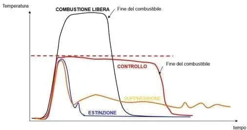 grafico esplicativo