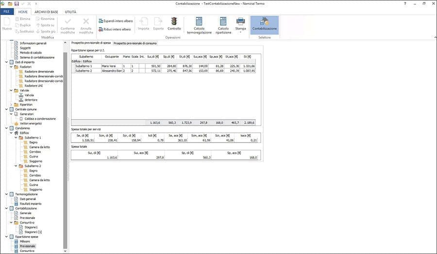 Risultati previsionale consuntivo