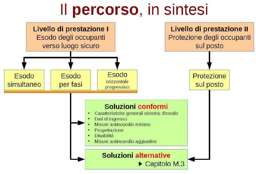 Qual'è La Funzione Del Luogo Indicato Come Punto Di Raccolta La verifica del luogo sicuro secondo la strategia S.4 - Approfondimento
