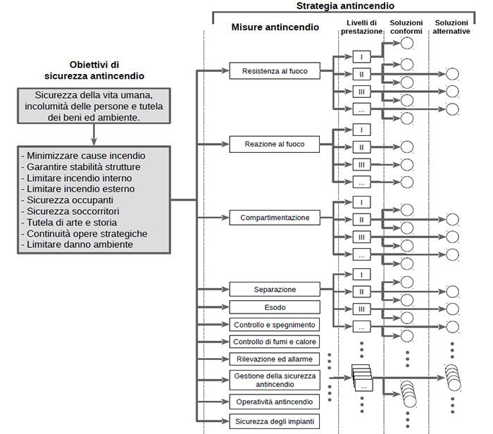 testo unico prevenzione incendi