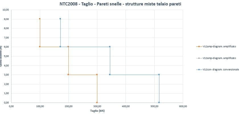 Pareti sismoresistenti in c.a. 10