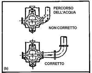 curve in aspirazione