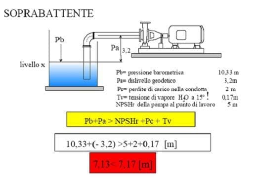 soprabattente