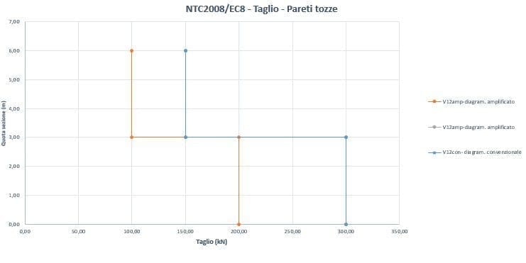 Pareti sismoresistenti in c.a. 16