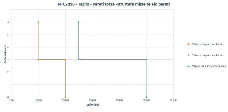 Pareti sismoresistenti in c.a. 18