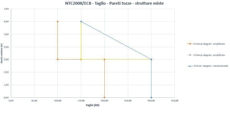 Pareti sismoresistenti in c.a. 19