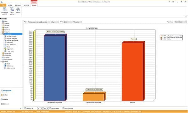 1grafici