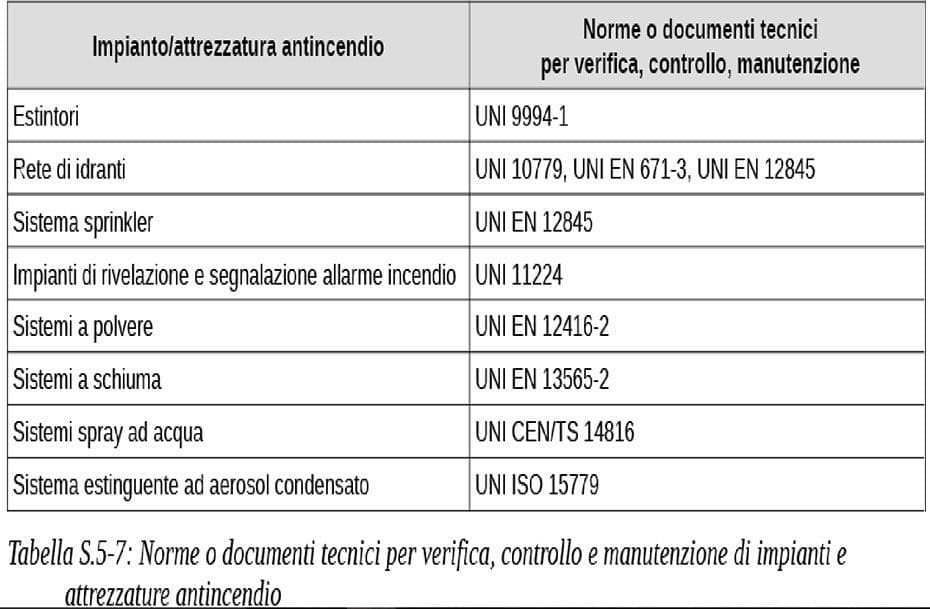 tabella controllo impianto anticendio