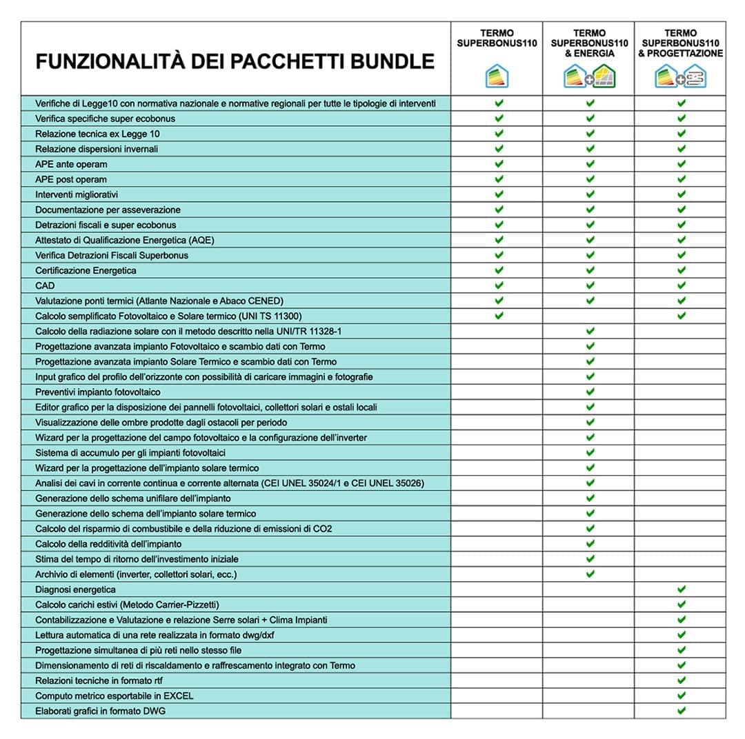 Tabella comparativa Software Superbonus 110%