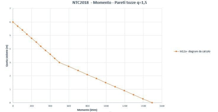 Pareti sismoresistenti in c.a. 21