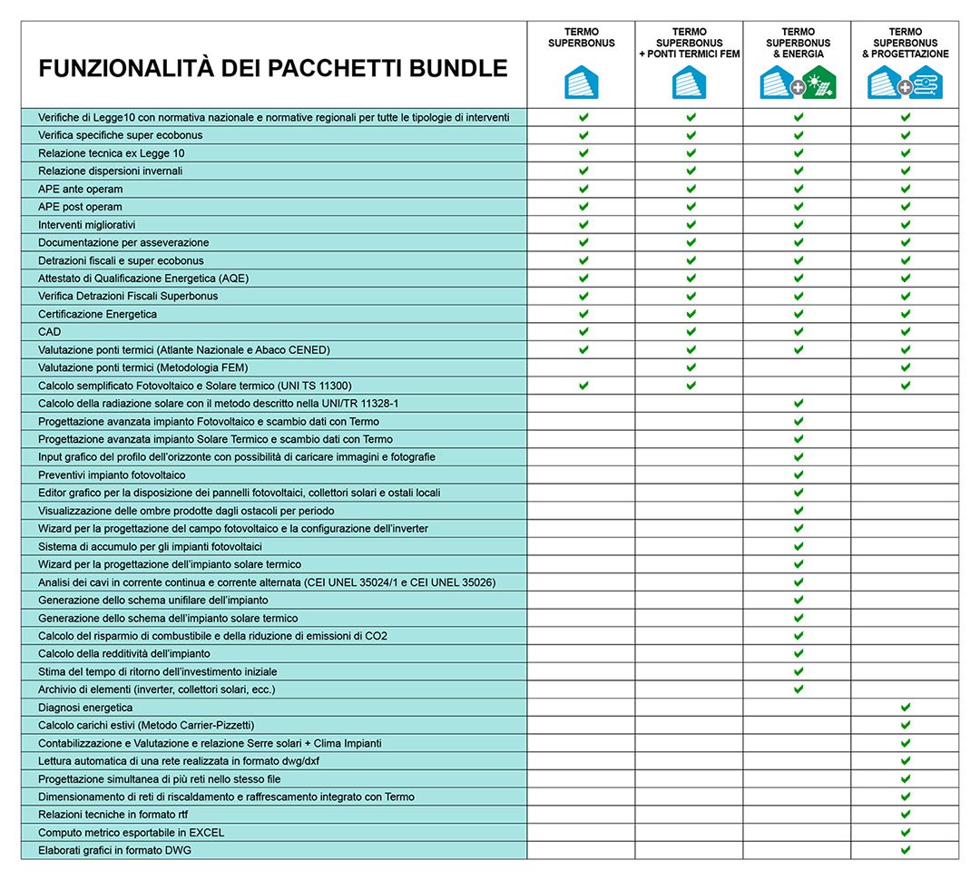 Tabella comparativa software Superbonus