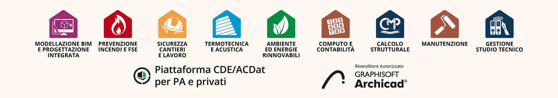 Software per l'edilizia - Namirial