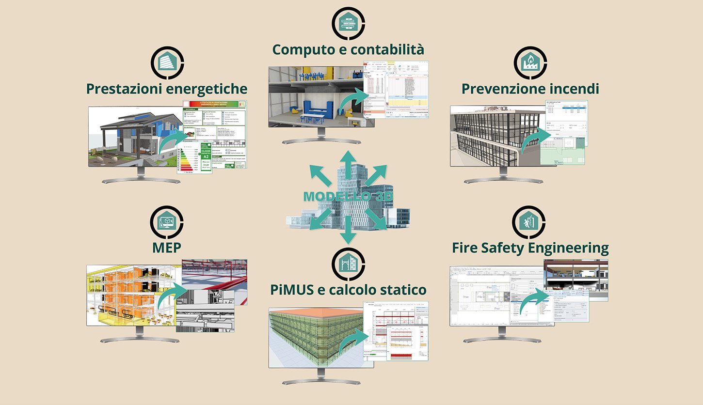 Add-on per Archicad e Namirial BIM