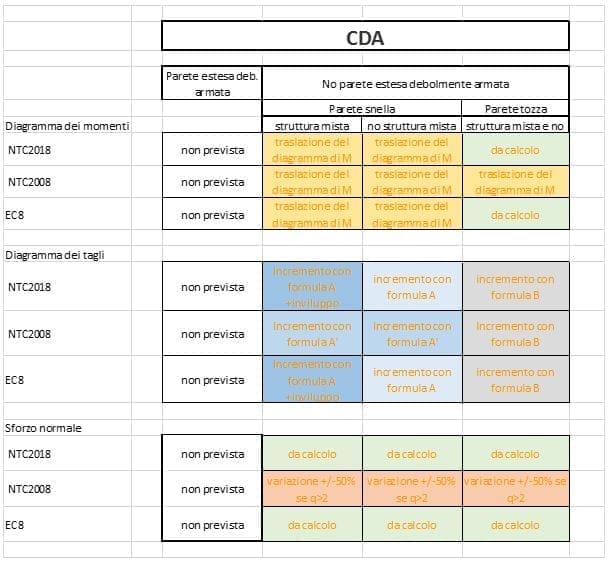 Pareti sismoresistenti in c.a. 27