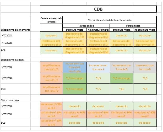 Pareti sismoresistenti in c.a. 28