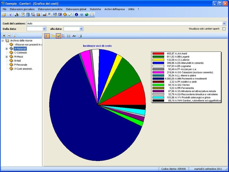 Software Contabilità Cantieri - Grafico dei costi