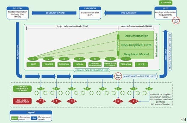 information delivery cycle 