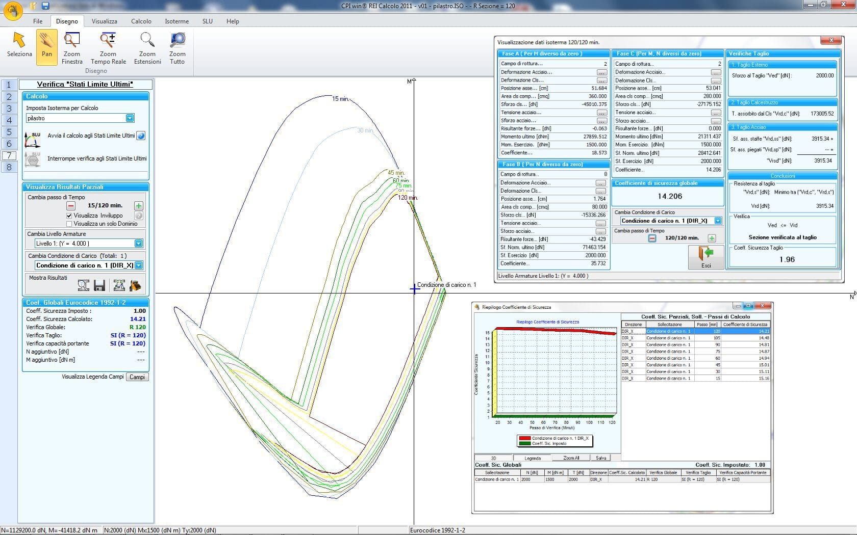 CPI win REI - Curve dominio di resistenza