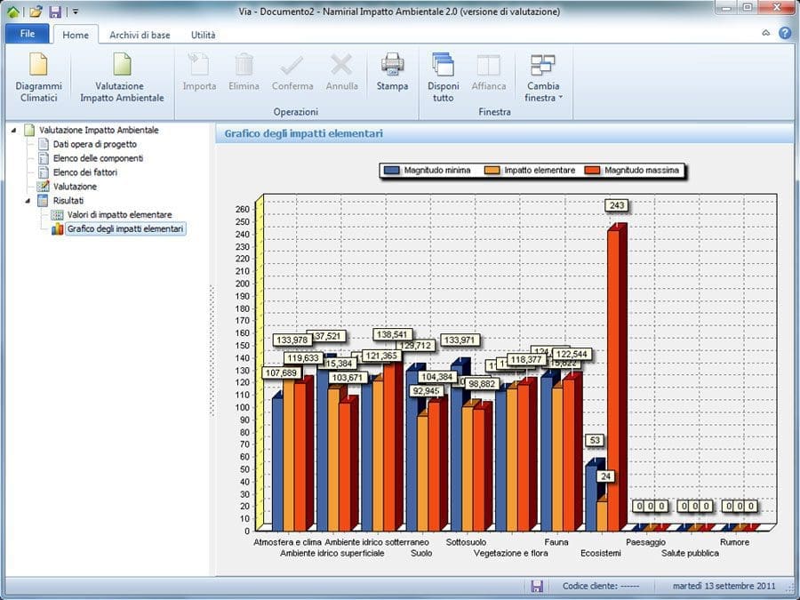 Software Impatto Ambientale - VIA - Risultati di calcolo