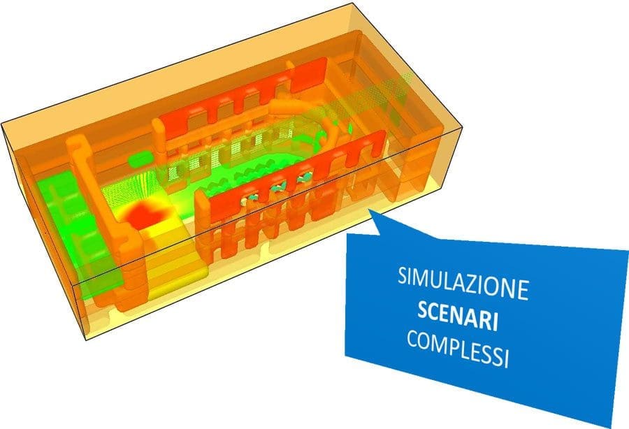 CPI win FSE - Simulazione scenari complessi