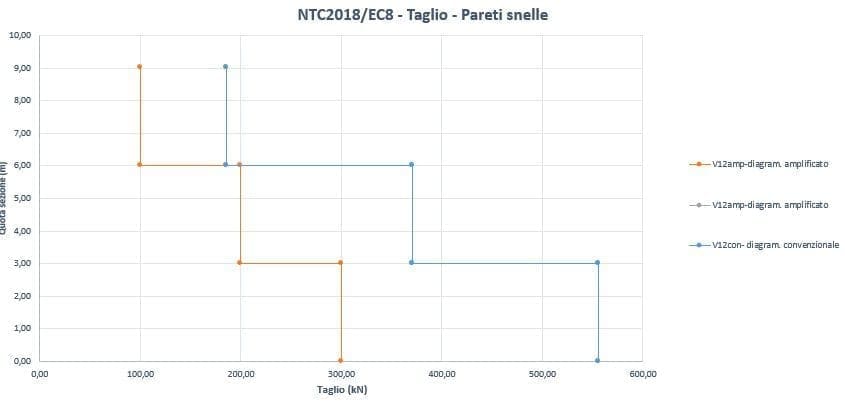 Pareti sismoresistenti in c.a. 4