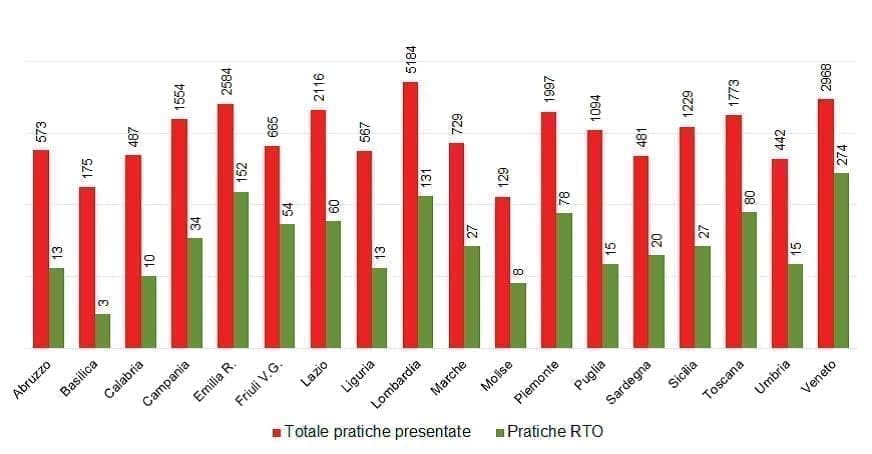 grafico analisi scenari incendio 1