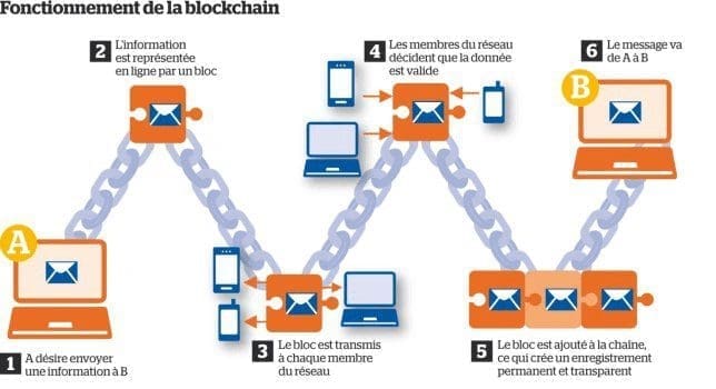 BLOCKCHAIN