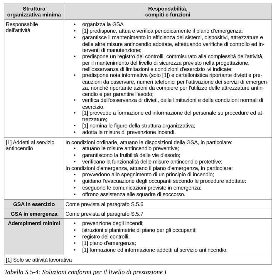 tabella gestione sgsa 1