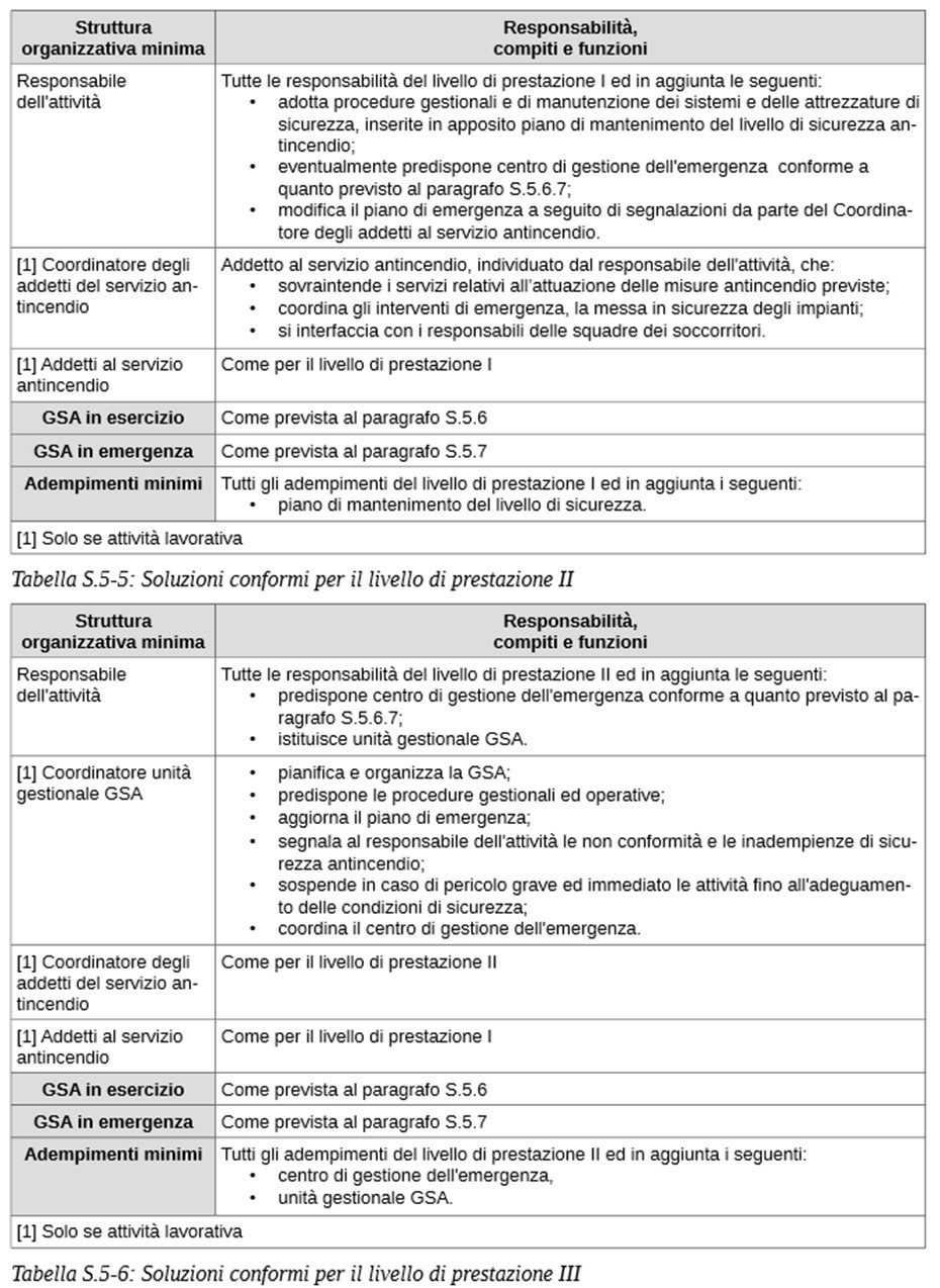 tabella gestione sgsa 2