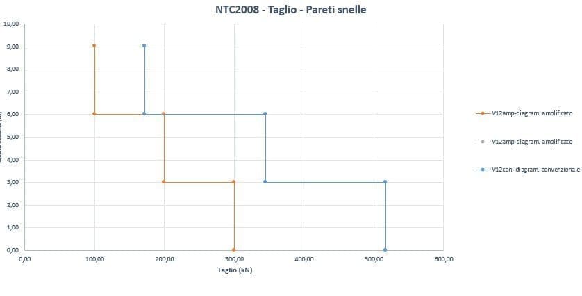 Pareti sismoresistenti in c.a. 7