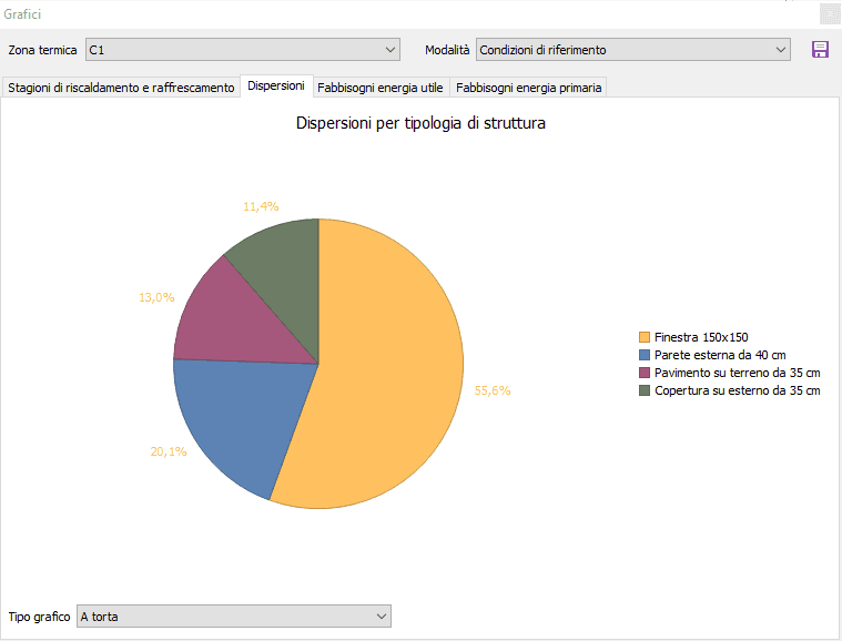 Termo - Grafico dispersioni per tipologia di struttura