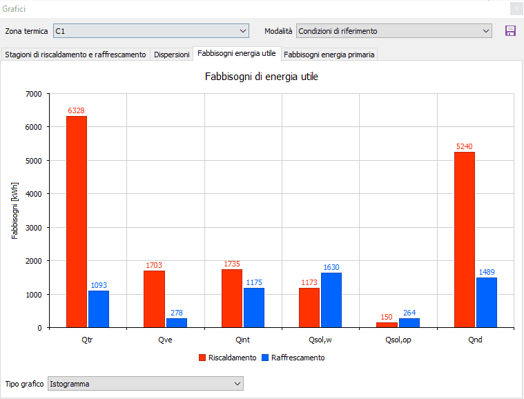 Termo - Grafico fabbisogni di energia utile - 2