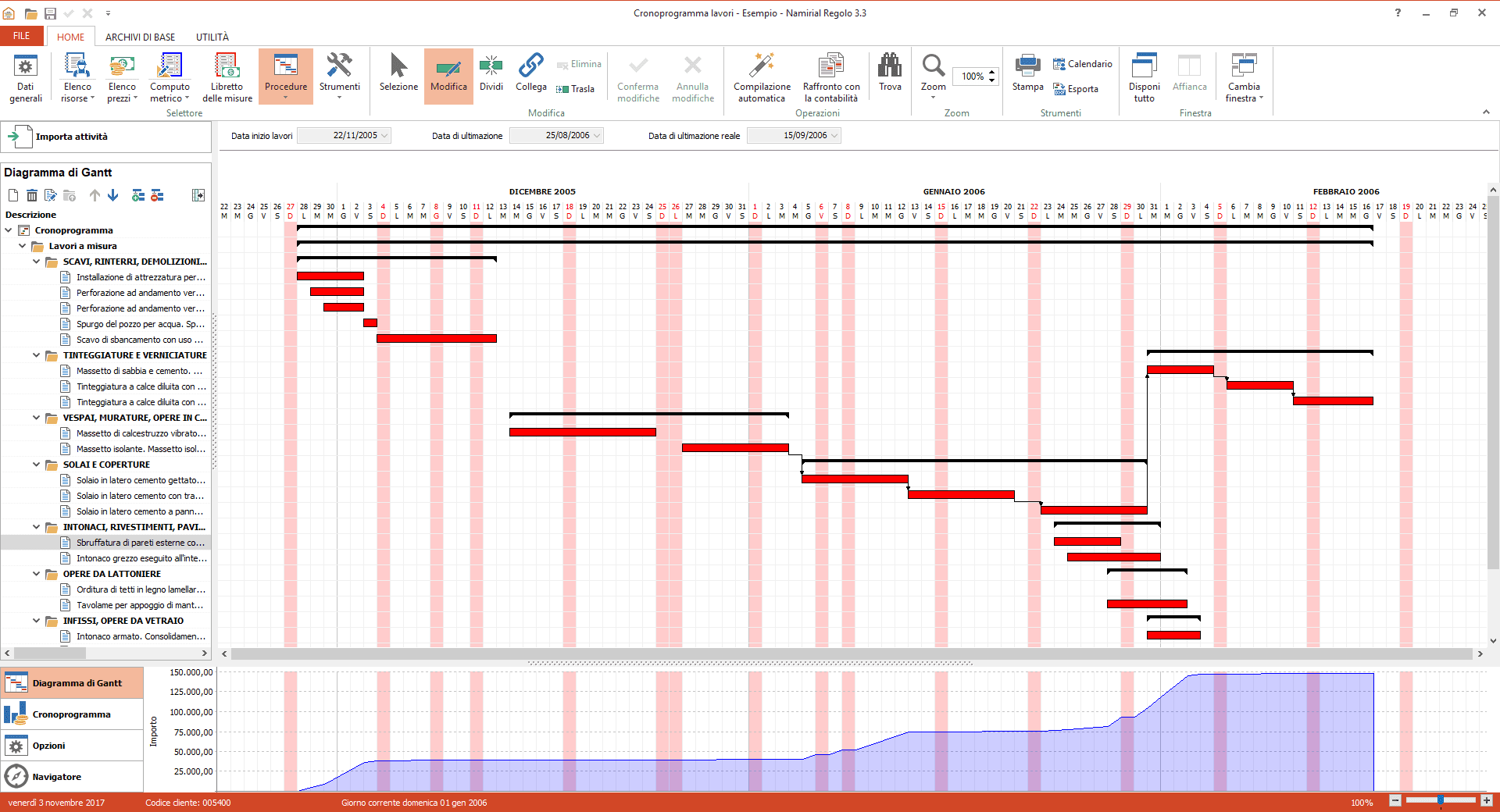 Regolo - Cronoprogramma lavori
