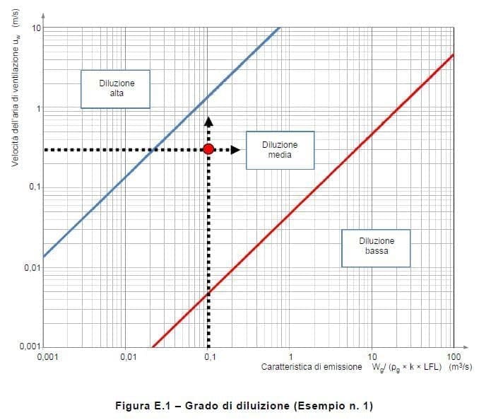 Grado di diluizione