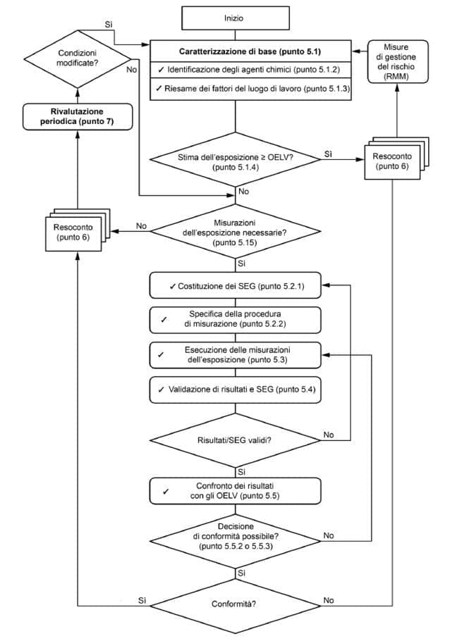 Schema