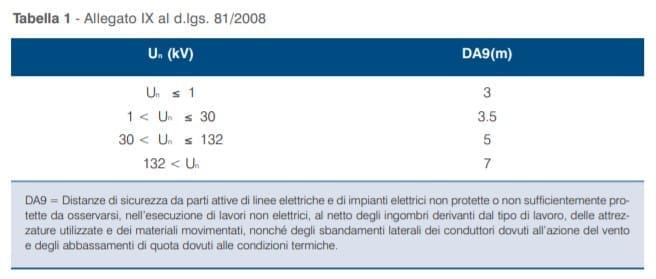 Tabella 1 - Allegato IX al D.Lgs. 81/2008