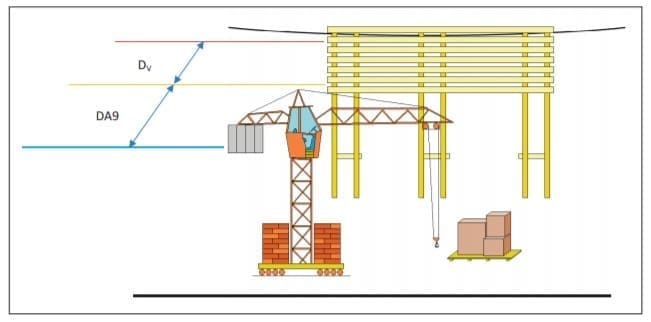Distanza linea elettrica - cantiere