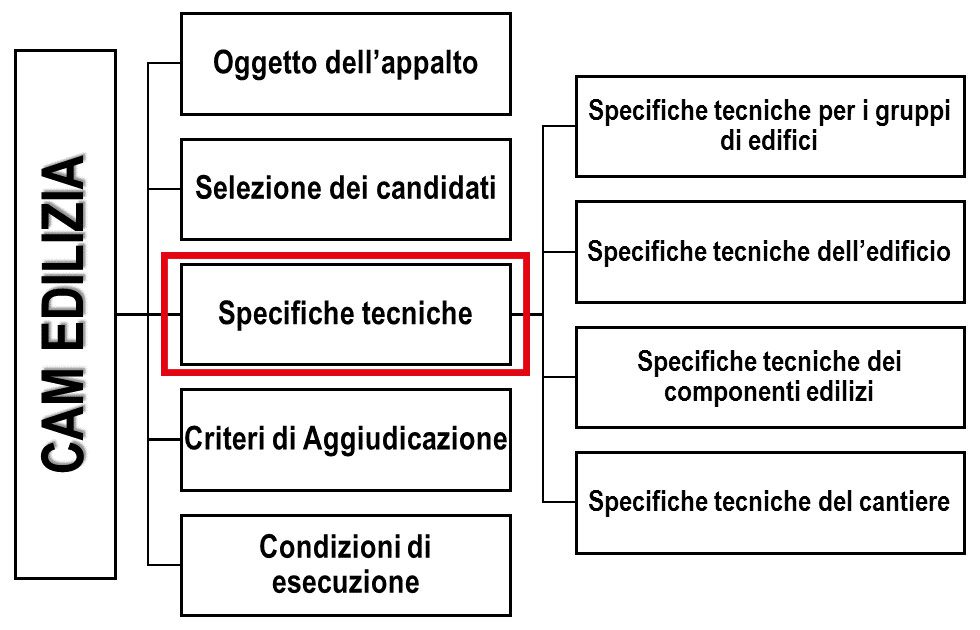 Schema - CAM