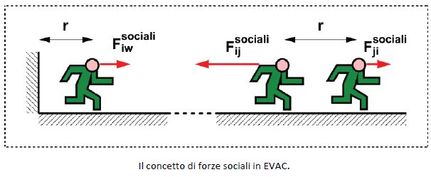 analisi evacuazione persone