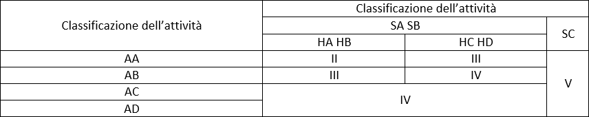 tabella controllo disciplina fumo