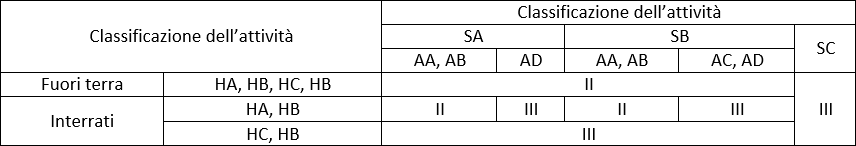 tabella resistenza al fuoco