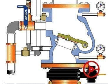 grafico valvole allarme completo