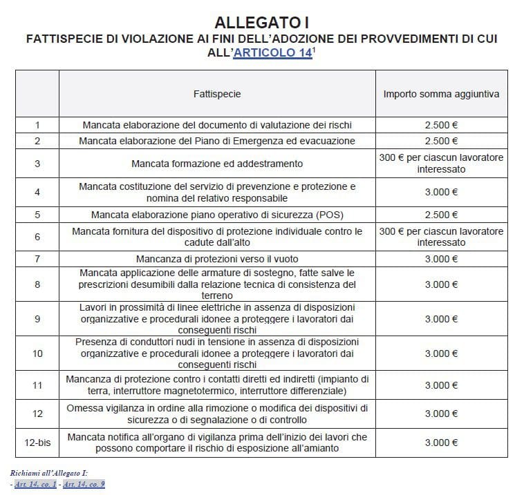 decreto-fisco-lavoro-importanti-novit-in-materia-di-sicurezza