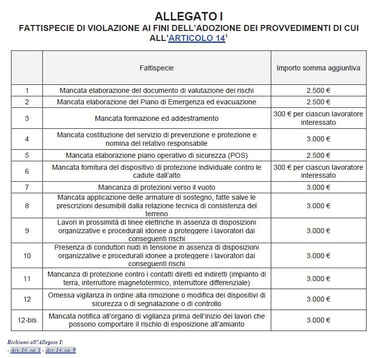 Allegato I - Articolo sicurezza 07/07/2022