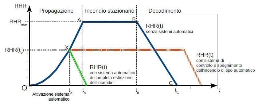 grafico fse 3.2