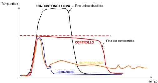 grafico esplicativo