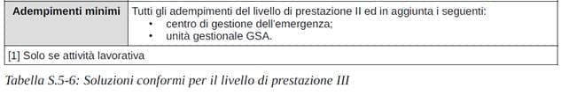 adempimenti minimi antincendio