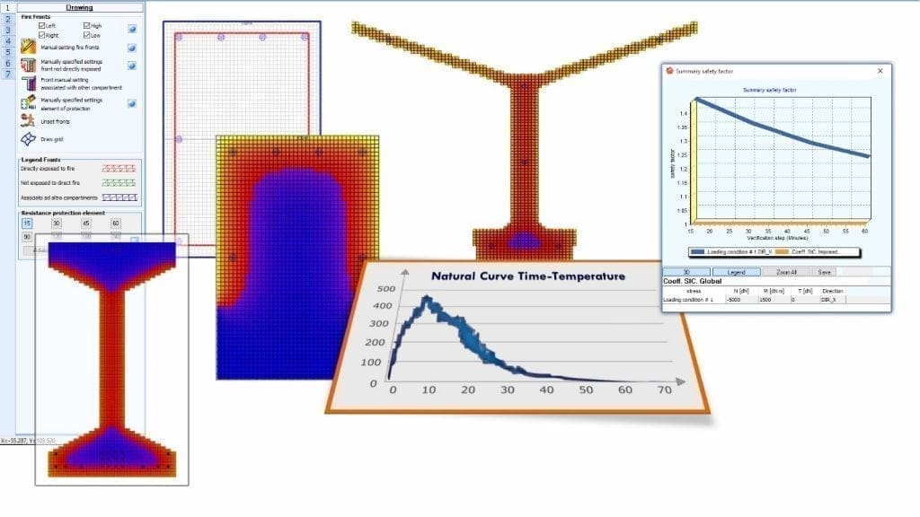 natural curve time-temperature