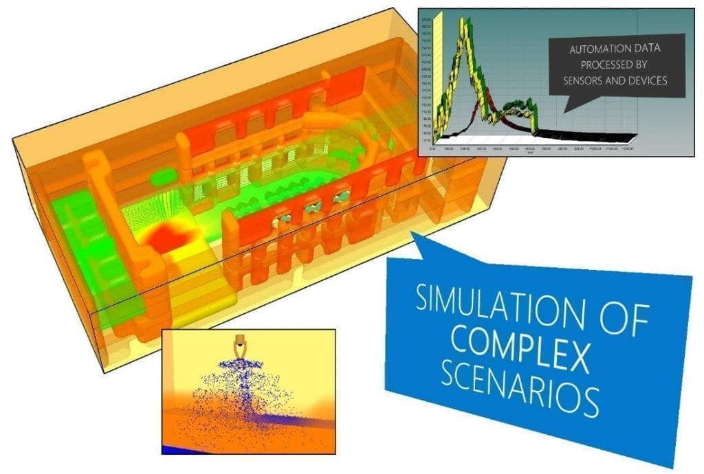 simulazione scenario complesso