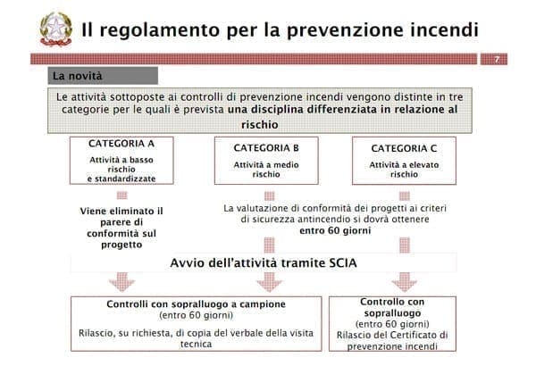 regolamento prev incendi